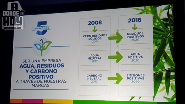 FIFCO en su misión corporativa de la sostenibilidad desde el 2008